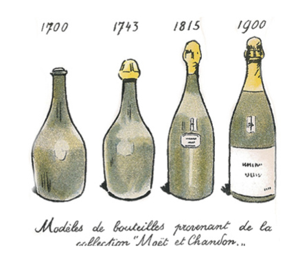 Las botellas de los espumosos. Caracteristicas.