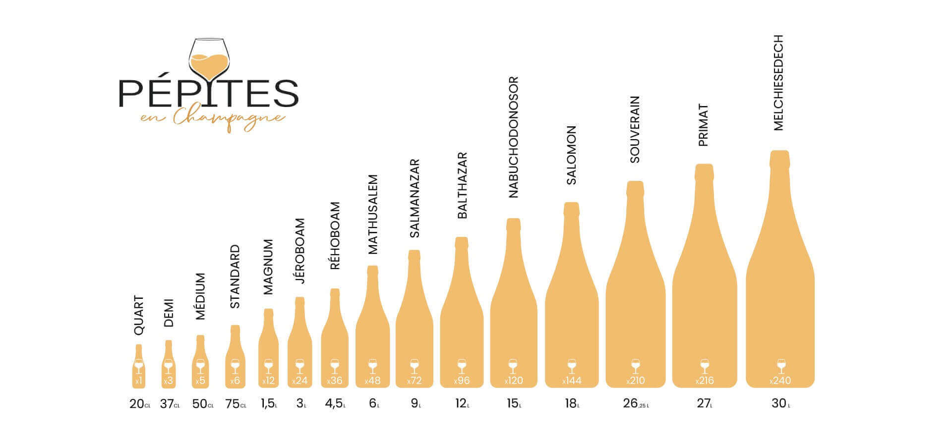 Las botellas de los espumosos. Caracteristicas.