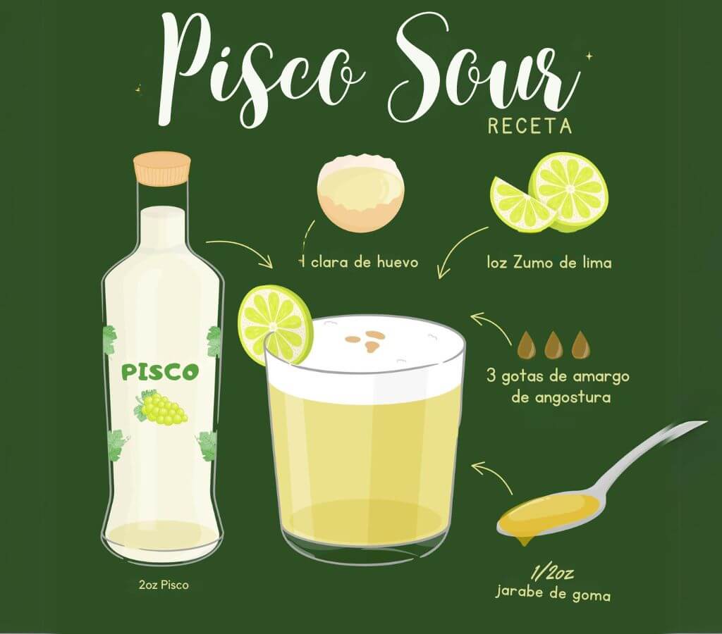 El pisco, una marca orgullo de Perú