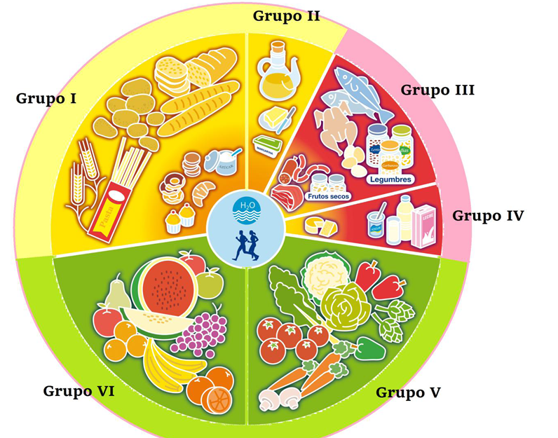 La mantequilla. Explorando su historia, mitos y propiedades